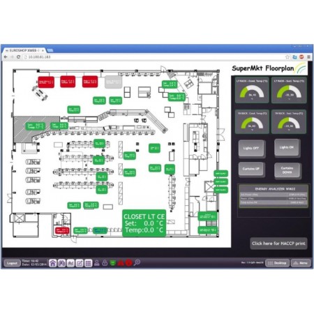 Digital Controls